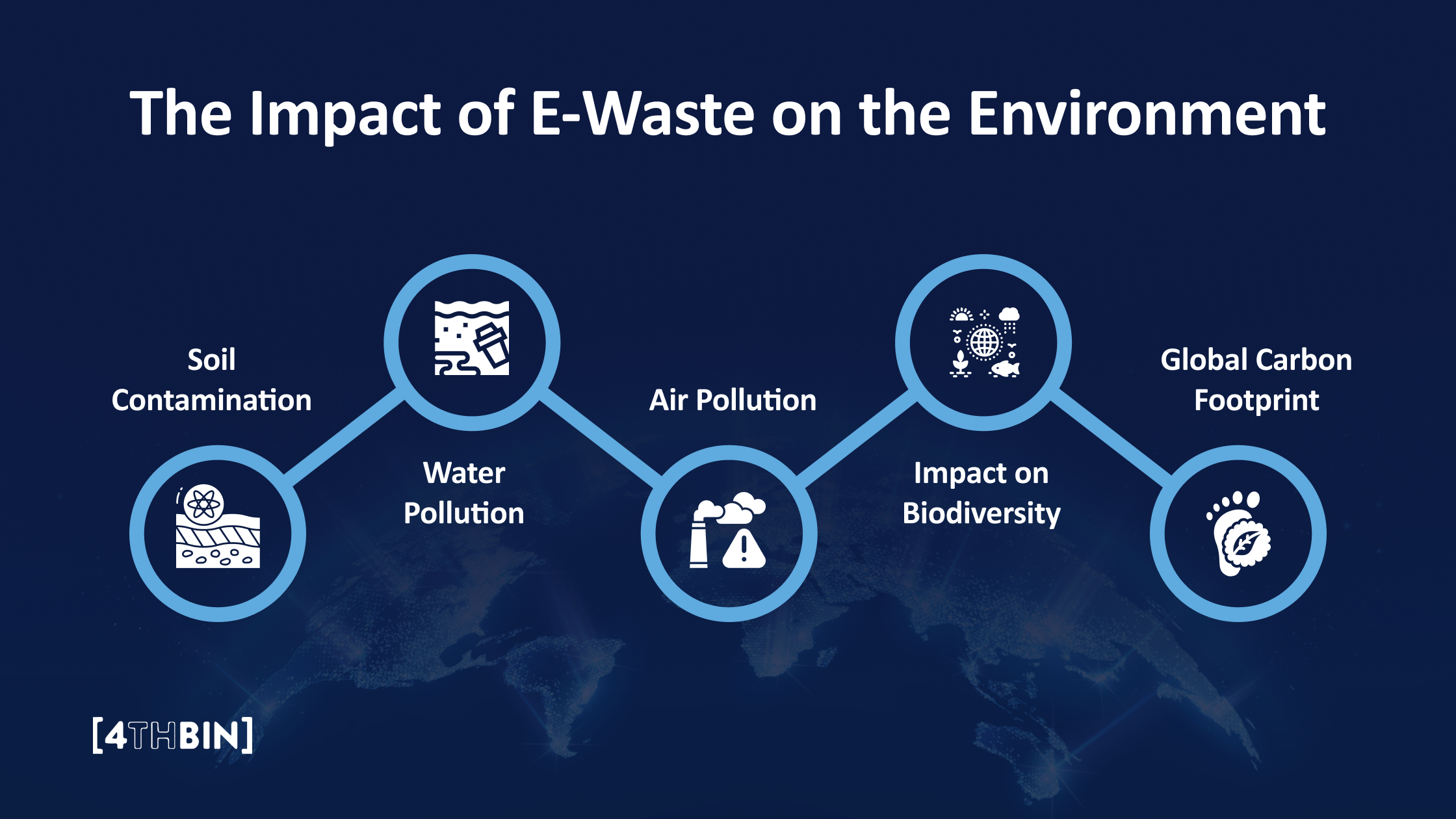 How EWaste Impacts the Environment and Human Health 4THBIN
